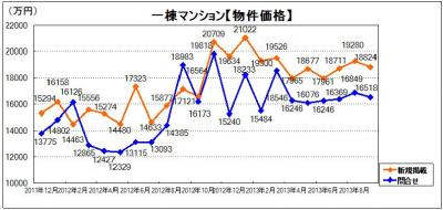 ファーストロジック