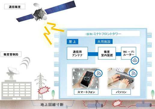 衛星インターネット