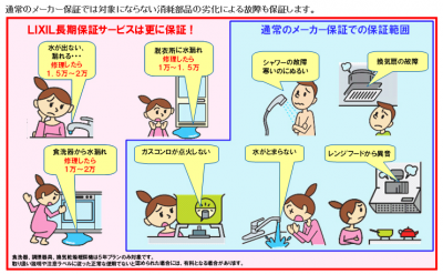 LIXIL長期保証サービス