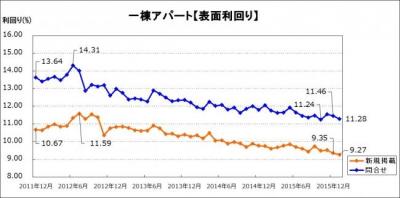 楽待