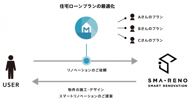 インベスターズクラウド