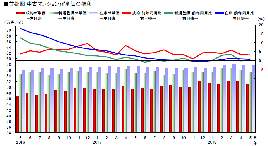 東日本不動産流通機構