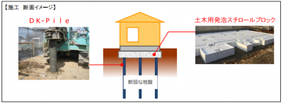 大東建託