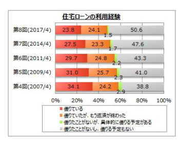 住宅ローン返済