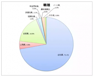 アルヒ株式会社