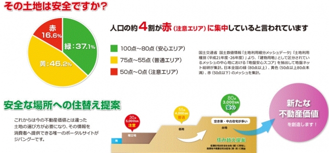 地盤ネットホールディングス