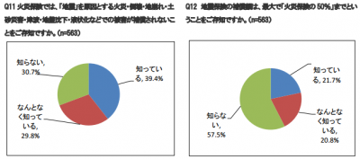 SBI少額短期保険