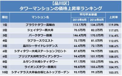 マンションマーケット