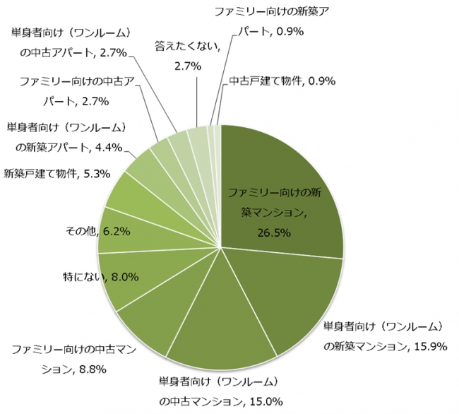 プロパティエージェント