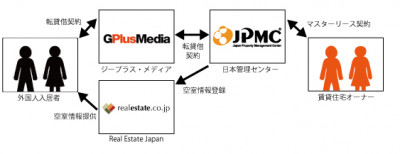 ジープラス・メディア