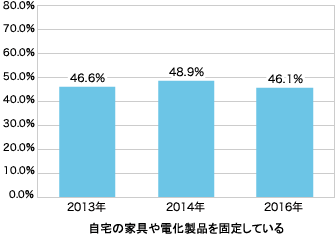 防災