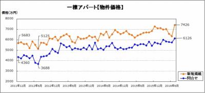 楽待