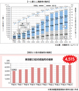 少子高齢化対応火災保険