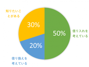 チャットボット