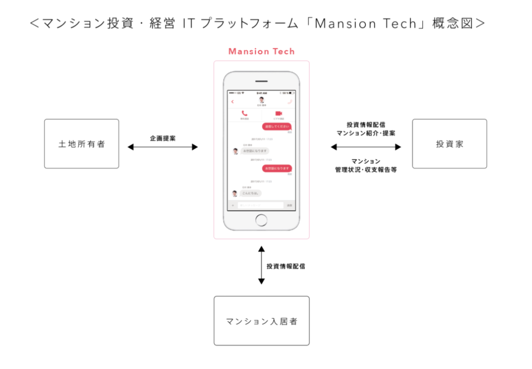 Mansion Tech