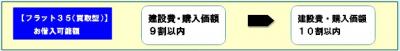フラット35