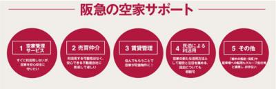 阪急不動産