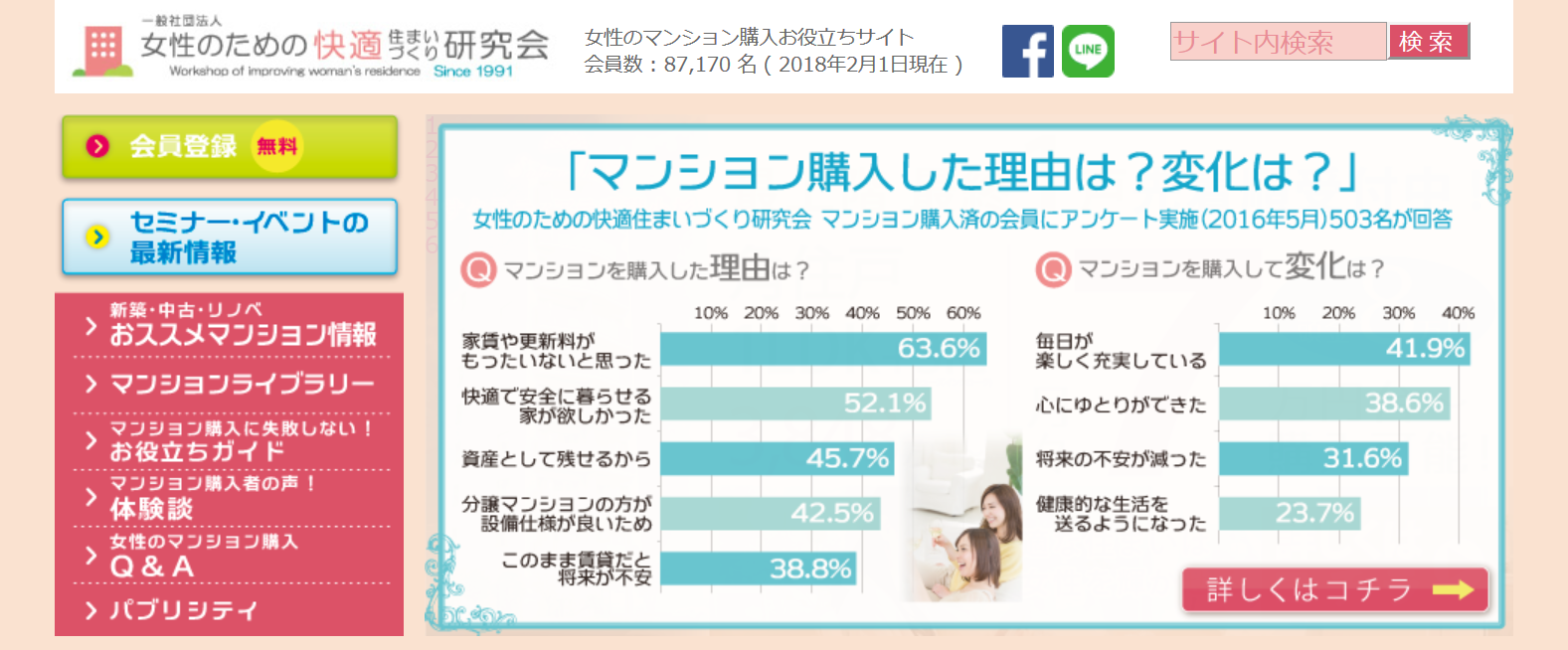 女性のための快適住まいづくり研究会
