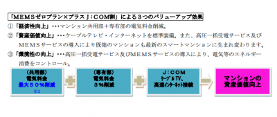 プラスJ:COM割