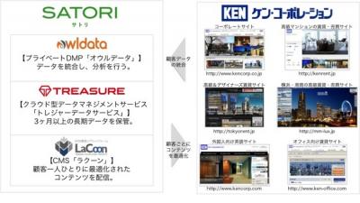 マンション情報サイト