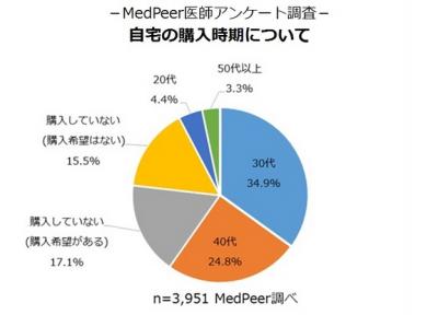 医師専用サイト