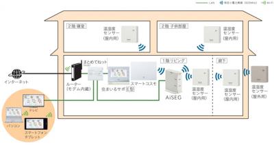 温湿度計