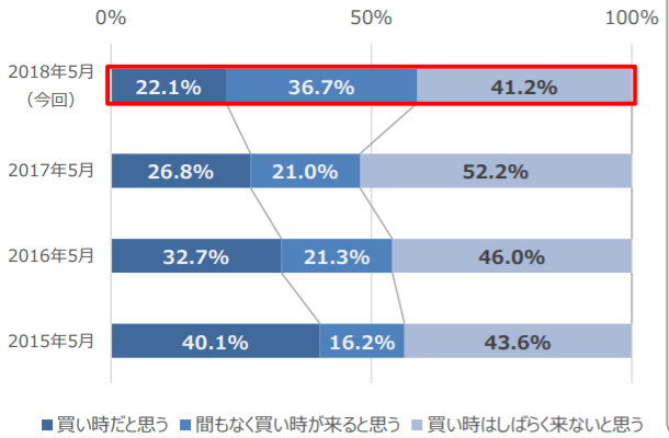 野村不動産アーバンネット