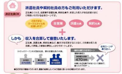 スターフィット住宅ローン