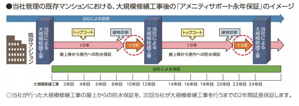 東京建物