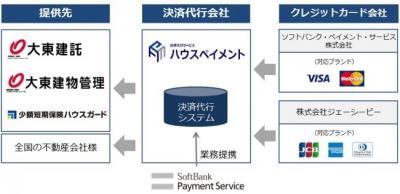 ハウスペイメント